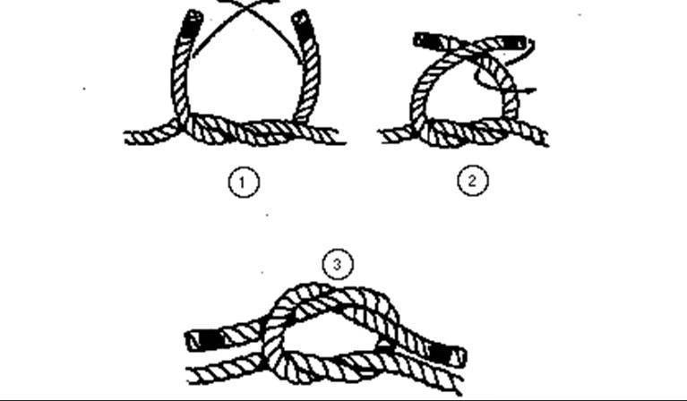 loop-and-thread